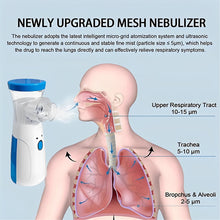 Load image into Gallery viewer, Portable Mini Mesh Nebulizer Adult & Kids