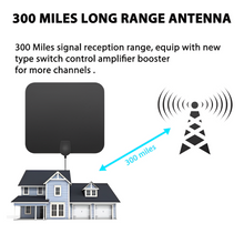 Load image into Gallery viewer, 300 Miles Indoor Digital Amplified HDTV Antenna W/ Signal Booster