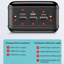 Load image into Gallery viewer, 70000mAh Large Capacity Power Bank Mobile Phone Super Fast Charging Mobile Power Tablet Mobile Computer External Power Supply
