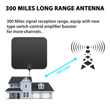 Load image into Gallery viewer, 300 Miles Indoor Digital Amplified HDTV Antenna W/ Signal Booster
